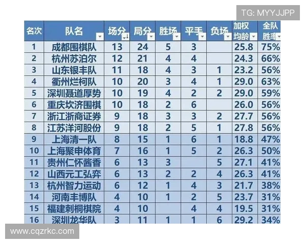 成都排球队强势领跑大满贯积分榜积累80分展现冠军实力